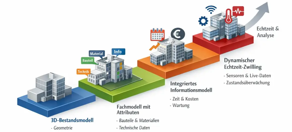 Stufen vom digitalen Stufen erklärt